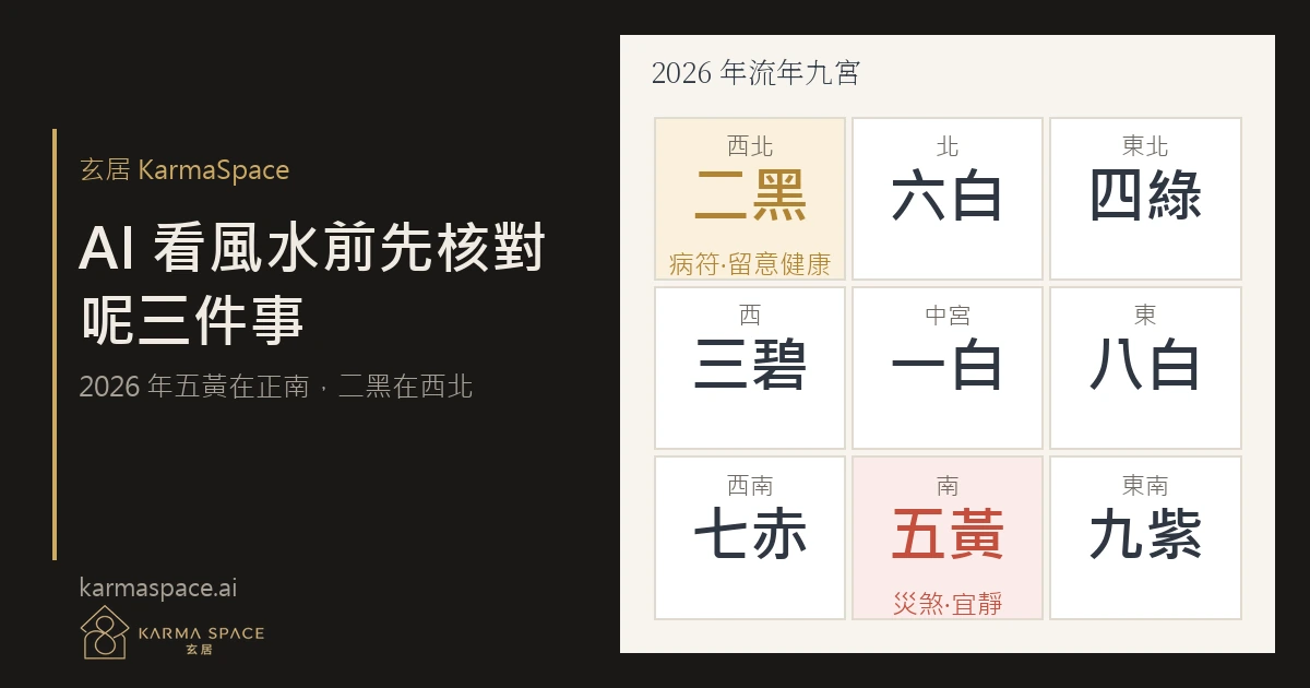 2026 年九宮飛星格局圖,五黃在正南、二黑在西北,其餘七個方位各有對應星數。