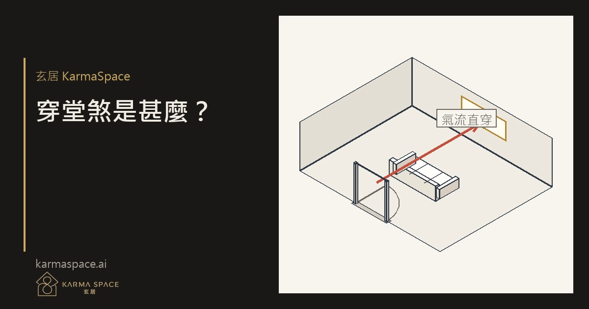 住宅平面示意:大門與對面窗戶成一直線,氣流從門口直穿客廳到窗邊。