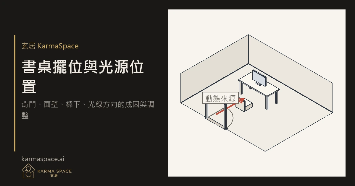 一張書桌靠牆擺放,桌面整齊,窗戶在側面,光線從左方進入,椅子後方有開闊空間。