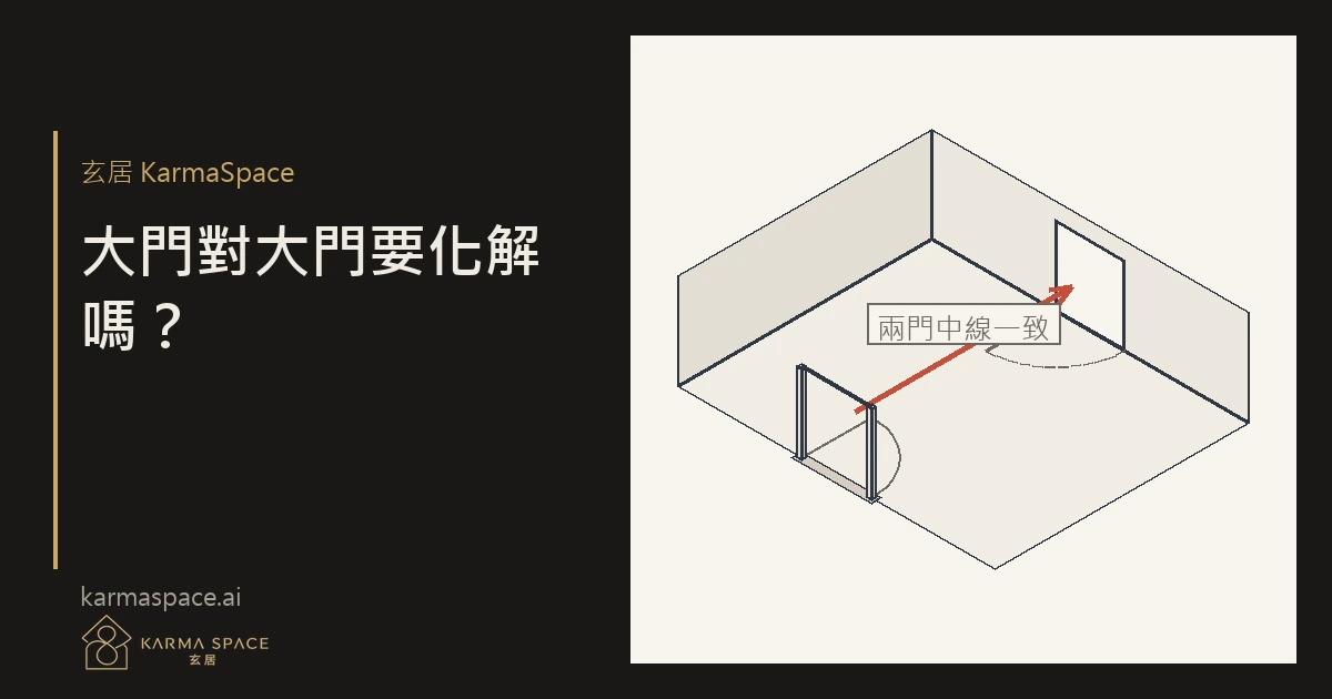 走廊兩側兩戶大門正對的示意圖,標出兩門的中線與開門時的視線範圍。