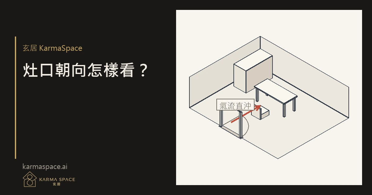 現代廚房爐灶與抽油煙機的側面結構圖,標示爐口方向與牆面關係